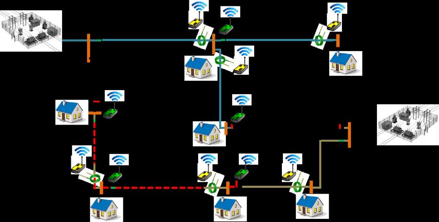 Background & Motivation A simple example of cyber-power system Automated fault