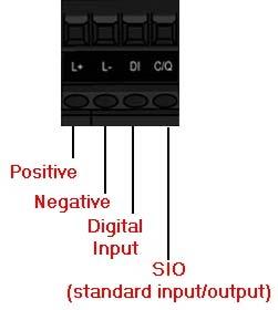 the adjacent ports. If you are going to connect devices to Digital I/O ports (D1 through D4), connect the digital devices before connecting devices to IO-Link ports.