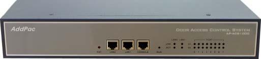 Door System Control) [Ethernet] AP-VAC50 [Ethernet] Door