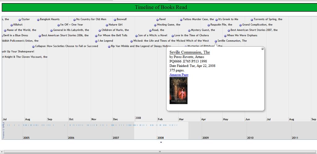 Timeline Exhibit view requires link to Exhibit code and a second link to Timeline extension code: <script src="http://static.simile.mit.edu/exhibit/extensions- 2.0/time/time-extension.