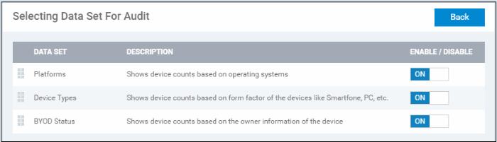 Audit The Audit screen provides a snapshot summary of devices enrolled to Comodo IT and Security Manager (ITSM), their types and ownership as pie charts.