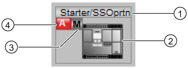 Information about the library 2.3 Block icons 2.3 Block icons The block symbols are contained in the following file: "@PCS7TypicalsSSV8.pdl" The SSOprtn block can be displayed by a block icon.