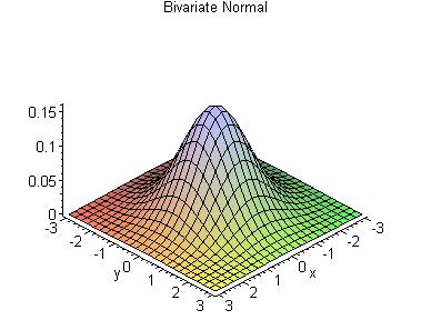 16! Bivariate Normal Example!! Suppose x is a set of n points on the two-dimensional plane!