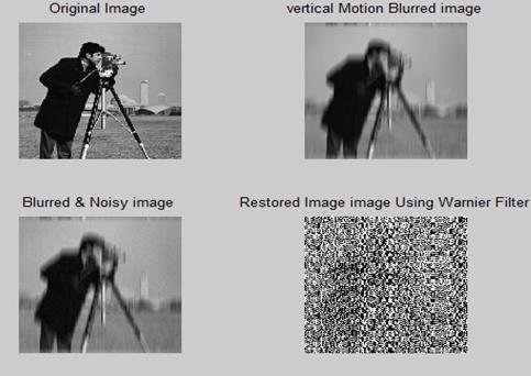 5.4 Results for image deblurring using Median filter VI. CONCLUSION In this research various methods for noise reduction have been analyzed.