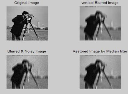In addition, by using this method the quality of the image is better enhanced. Using SALSA the unconstrained image problem can be easily done regularized.