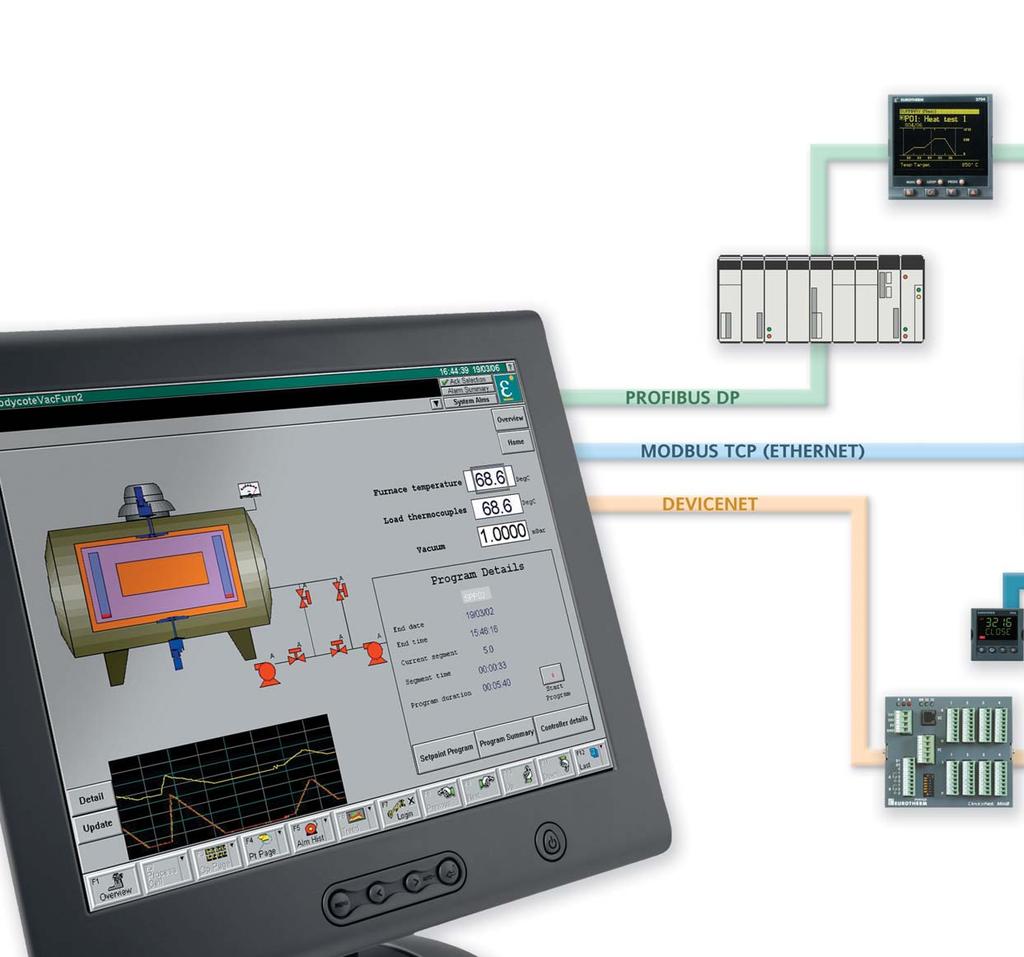 Products designed to integrate System Integration Designed to integrate seamlessly with programmable logic controllers and other supervisory control and monitoring systems the 3000 Series provides a