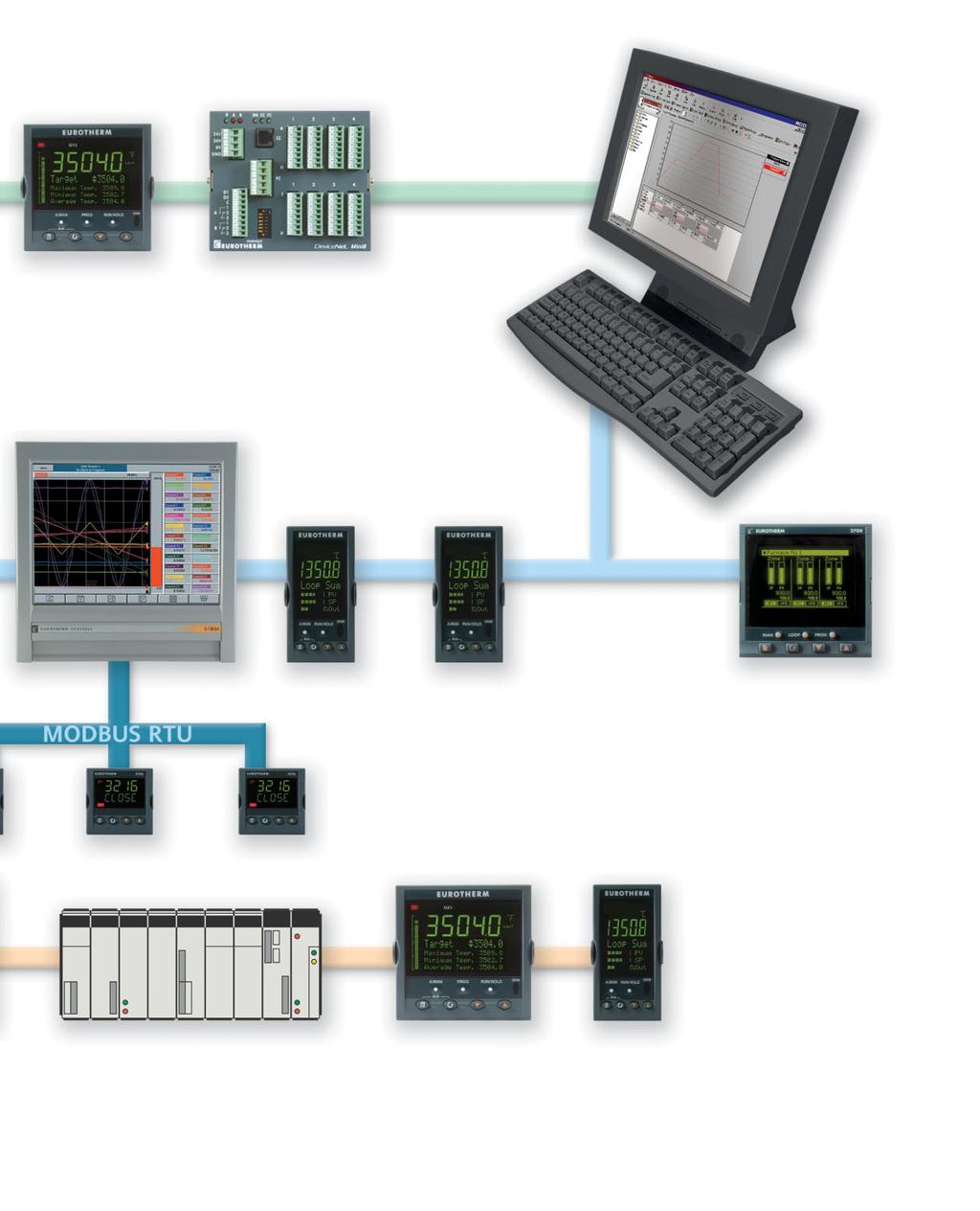 A powerful system tool Fieldbus Networks Profibus and DeviceNet are used extensively to communicate to Siemens and Allen Bradley programmable logic controllers.