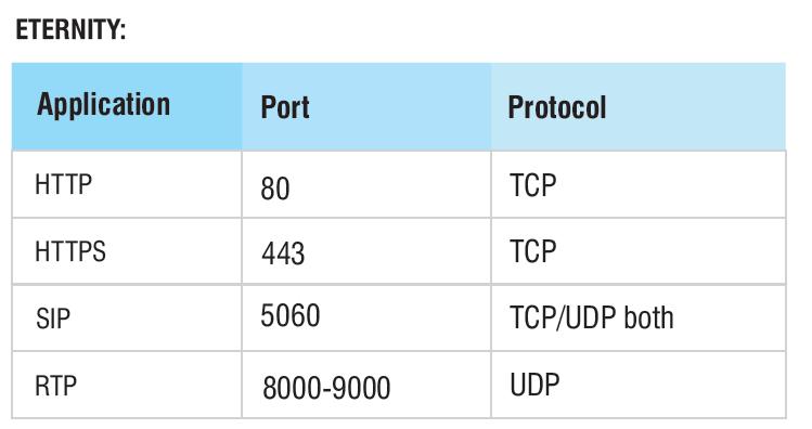 VPN/Dyn DNS can be used between these locations so that local IP or DNS host name can be configured to contact other location.