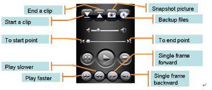 time-line playback mode Switch