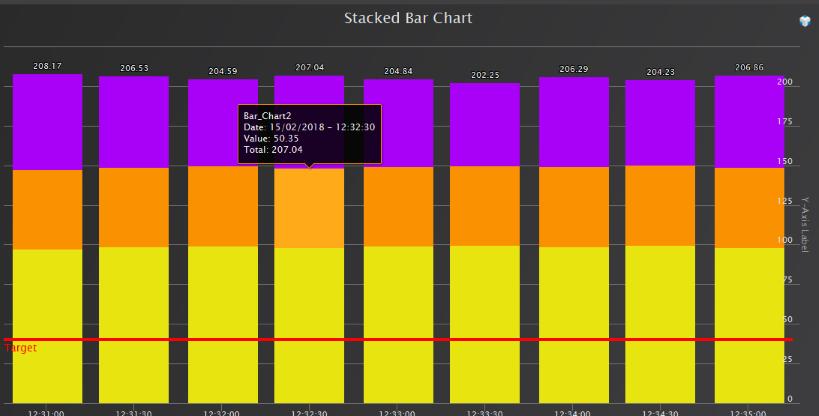 Stacked Bar Chart 5.6.1. Setup Stacked bar charts work best for displaying small amounts of data that have common timestamps.