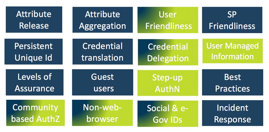 entitlements users might have been granted, (d) on the affiliations of the users, (e) on the strength of the authentication method used or the quality of the user information or (f) on combinations