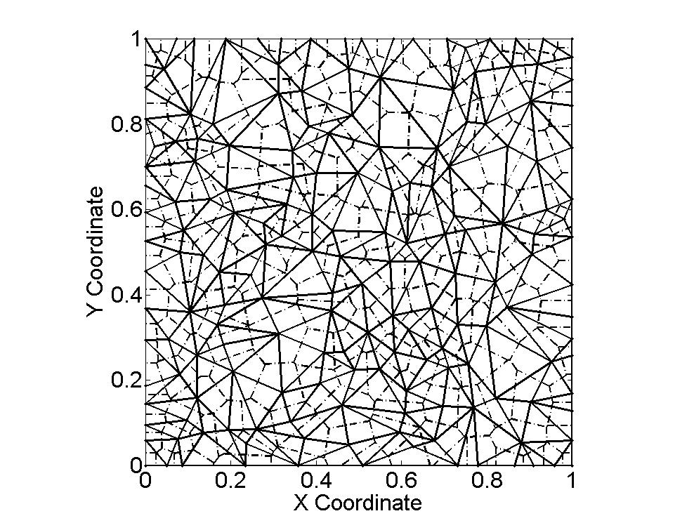 4 Results and discussions Figure 4.19: Delaunay and Voronoi domain discretisation based on a non-uniform point distribution.