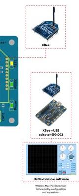 The XBee module on the computer side can be connected via USB through an optional XBee USB board (990.002). Please look at these boards documentation for configuration and usage.