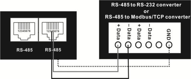 RS-485 Pin Configuration Pin Function 4 RS-485 - B 5 RS-485 - A 8 GND Connection First, please use one RS485