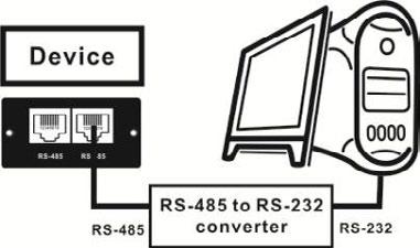 Please follow below chart for wiring connection between RJ45 and media converter: Wiring connection between