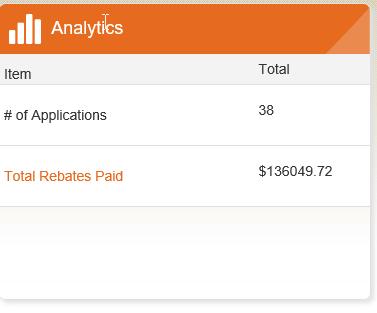 Dashboard Overview Navigating the Dashboard Left hand column Apply Now, Manage Applications, Contact Us Apply Now: Select this to enter prescriptive applications (you may also enter applications by