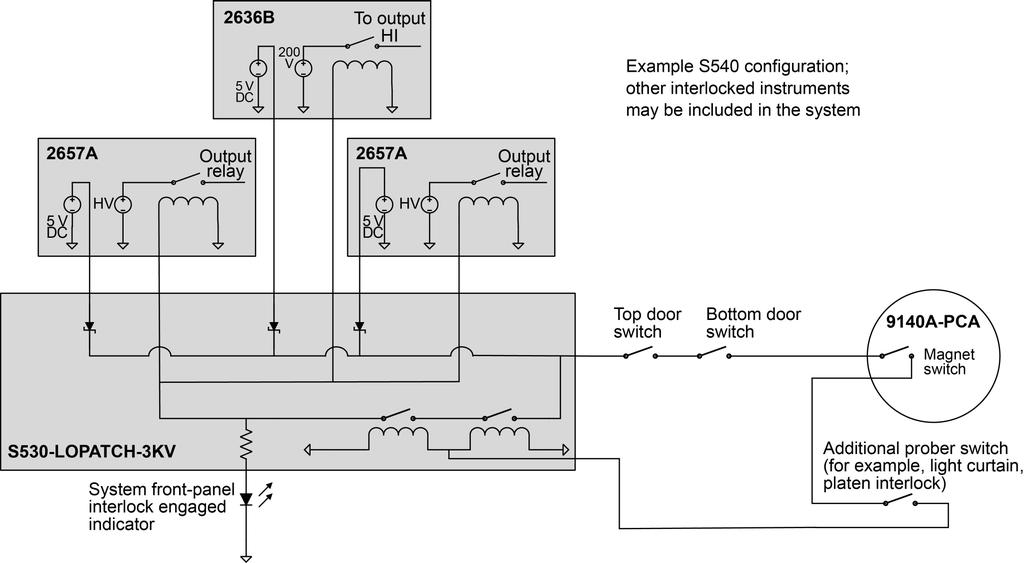 Section 3: Installation 9140A-PCA interlock schematic The following diagram shows an example interlock configuration.