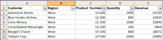 When you click West, Excel hides all the rows on the worksheet except for those that contain that text in this column. 3.1.