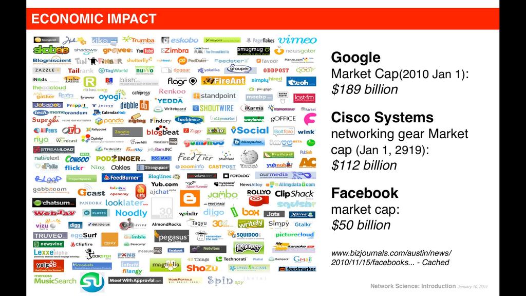 Impact of Network
