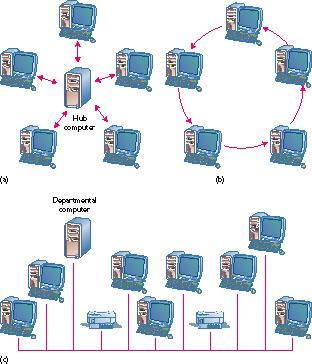 Network Topology The physical layout of a network Node - each