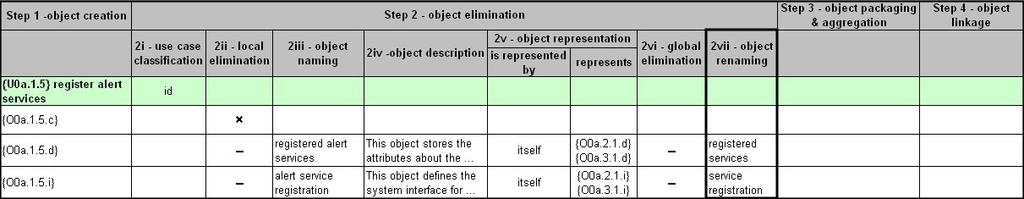 Figure 16. Micro-step 2vi execution for platform specification The next step to execute is the object renaming. This step is only applicable to the objects that represent other objects.