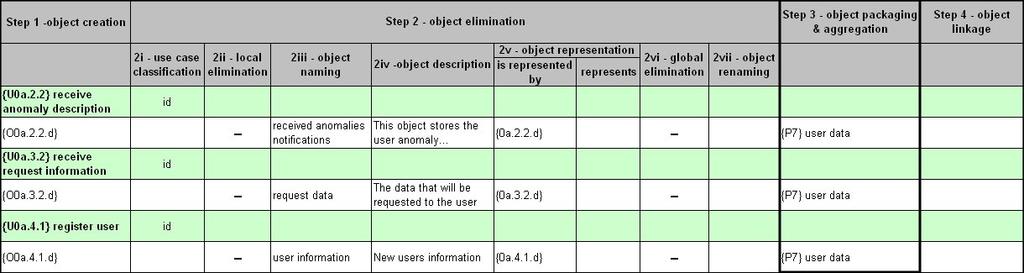 MODEL TRANSFORMATIONS FOR SOFTWARE ARCHITECTURES All the micro-steps of the object elimination were executed, so we can proceed to step 3 (object packaging & aggregation).