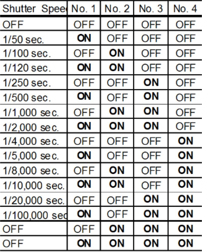 2. DIP Switch Settings (Refer