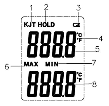 Display Layout 1. Thermocouple type JKT icon (20250-91 only) 2. HOLD icon 3. Low-battery indicator 4.