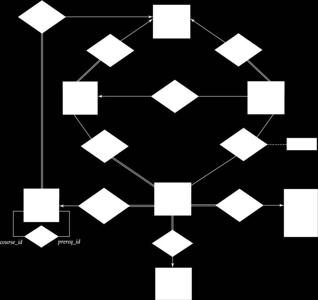 E-R Diagram for a