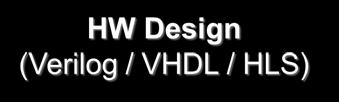 Design (Verilog / VHDL / HLS) Vivado