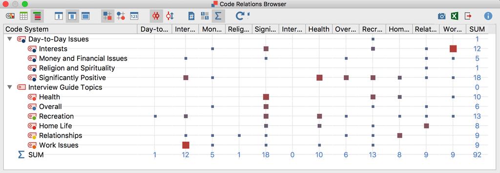Code Relations Browser: Visualize Overlapping Codes A tool similar to the CMB is the Code Relations Browser (CRB). The CRB is a visualization of the relationships between codes.