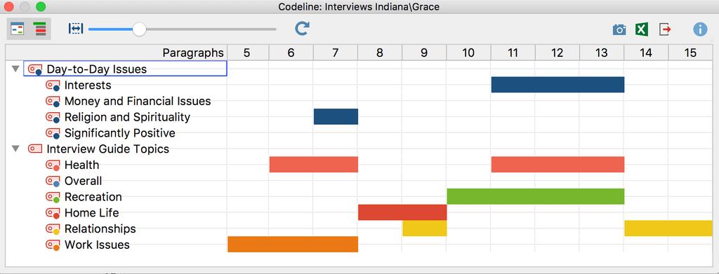 Example of a Codeline visualization What does MAXQDA's Codeline display? MAXQDA's "Codeline" creates a "codes x paragraphs" table for texts.