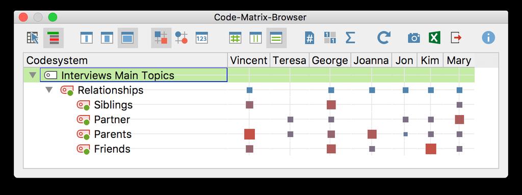 12 - Visual Tools Code Matrix Browser: Visualize Codes per Document The Code Matrix Browser (CMB) offers you a new way of visualizing which codes have been assigned to which documents.