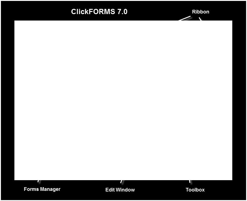 Here is a screenshot of the new and improved AgWare ClickFORMS window: The Forms Manager contains a