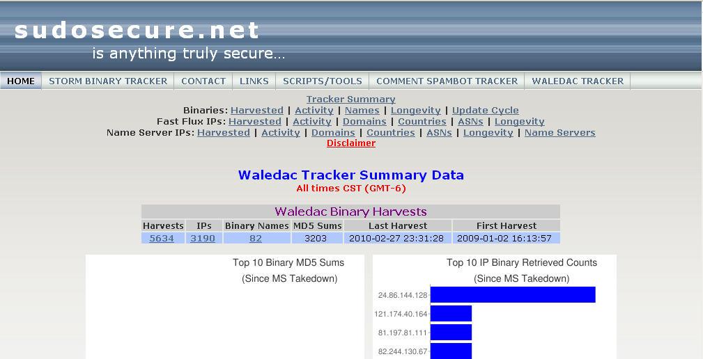 Case Study -Waledac Waledac Tracker http://www.sudosecure.