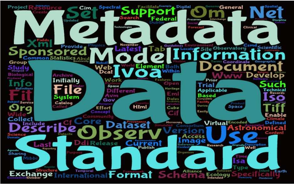 Use metadata standards Metadata Standards Directory Broad, disciplinary listing