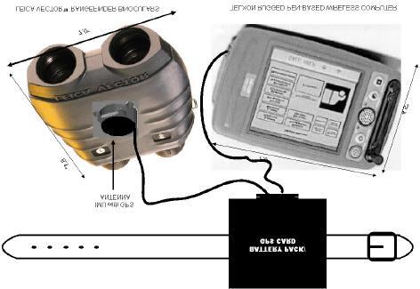 Figure 4 SPOTS Man-portable GPS/IMU Targeting