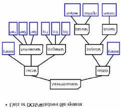 Trees: Another Example Trees: Terminology Internal nodes: directories