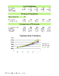 off10ms.qxd 12/23/06 4:02 AM Page 707 10B Project 10B Growth Projection In Activities 10.11 through 10.