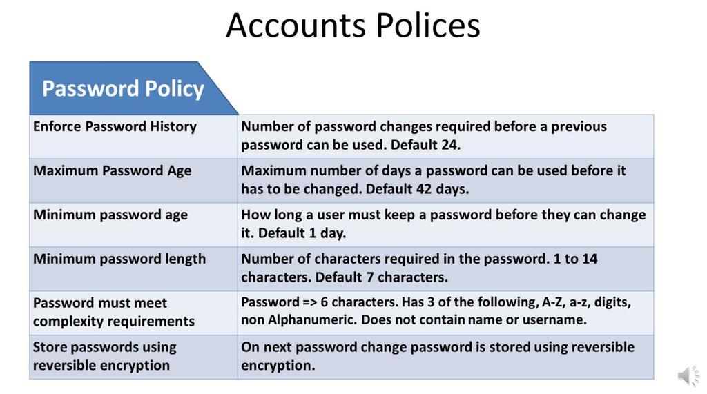 Password Policy Enforce password History: This setting stores the previous passwords used for that user preventing them from using that password again. The default setting is 24.
