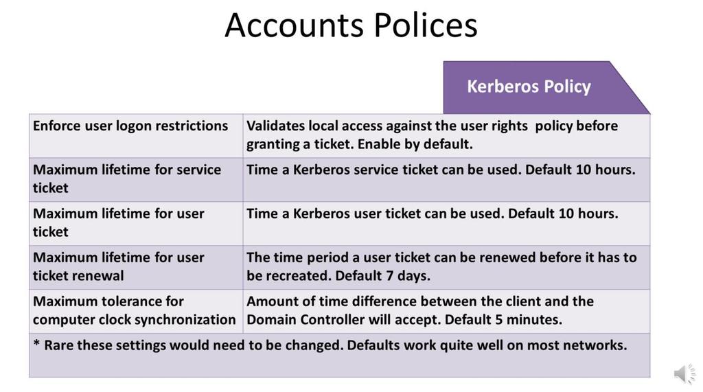 Kerberos Policy Unless you have good reason to, these settings should be left on the defaults.