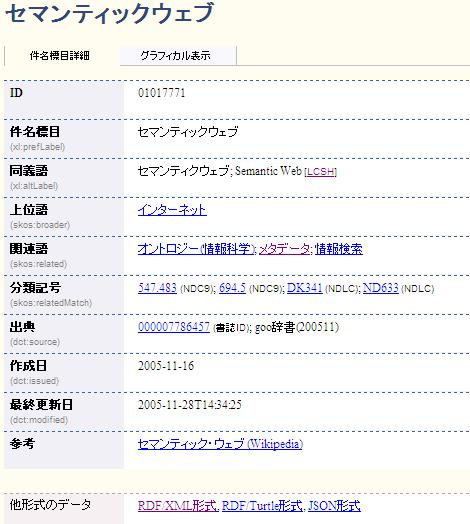 We launched the "Web NDLSH" on June 30, 2010 (see Figure 1). Figure 1: The Web NDLSH result set for the search term "Semantic Web" (in Japanese).