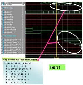 A Novel VLSI Architecture for Digital Image Compression 439 Figure 19: First stage product. The waveform Fig.