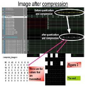 440 Dr. Anubhuti Khare et al Figure 21: Compressed Image and Matrix.