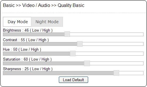 Day or Night Video Mode The day or night video quality can be adjusted separately; the quality setting is scheduled based on the IR cut scheduling table.