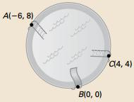 Ex 5) A circular swimming pool has a slide at B and stairs at A and C. Use the three labeled points to estimate the diameter of the pool.