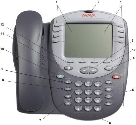 1. The Telephone The Telephone: This guide covers the use of the 2420 and 5420 phones on.