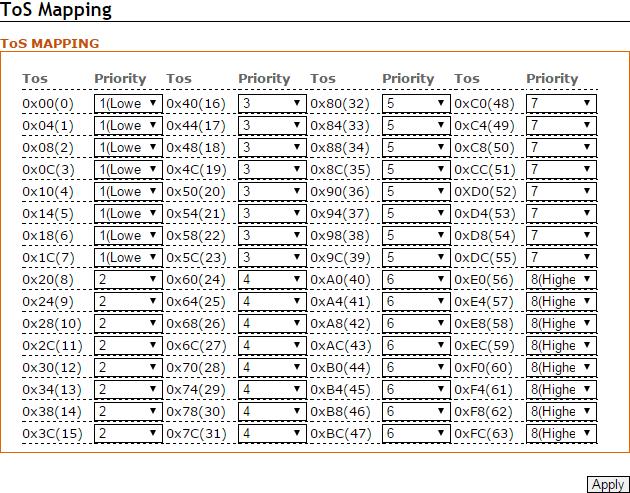 [Web User Interface ToS Mapping] The graph above is the WEB User Interface. And the table below is to describe the field of the WEB UI. There are 64 types, from 0 to 63.