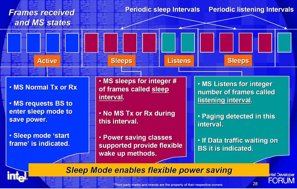 Power Mgmt -Sleep