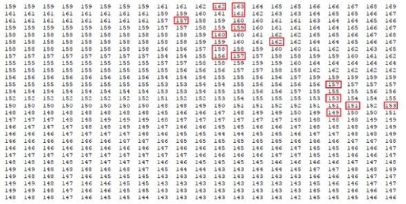 Strictly Speaking: we can get the differences between images by subtracting these matrices and concluding that the regions with zeros do not have changes.
